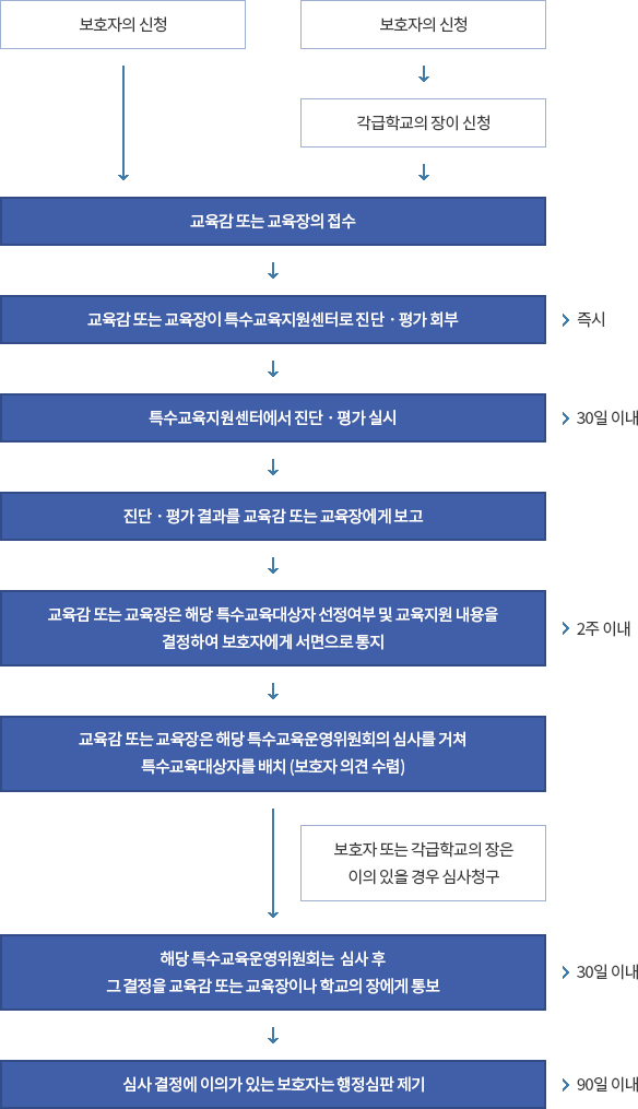 ó������